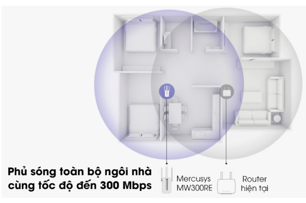 Repeater mở rộng sóng Wifi Chuẩn N Mercusys MW300RE