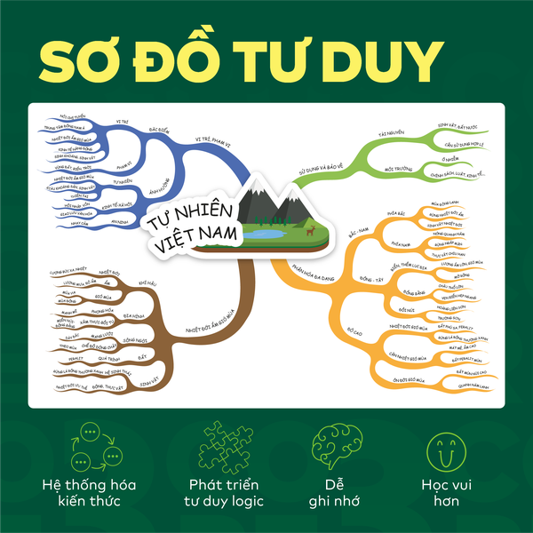 Bộ Đột phá tư duy Địa lí 12 (2 tập)