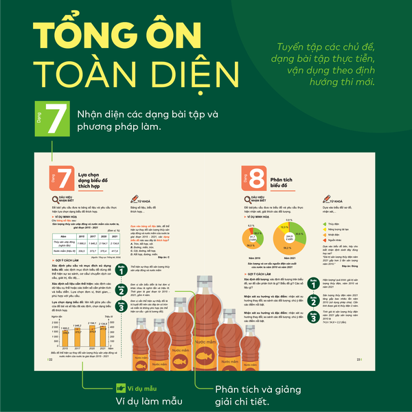 Sách - Đột phá tư duy Kì thi tốt nghiệp THPT môn Địa lí