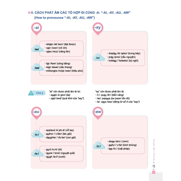 Sách - Đột Phá 8+ Môn Tiếng Anh
