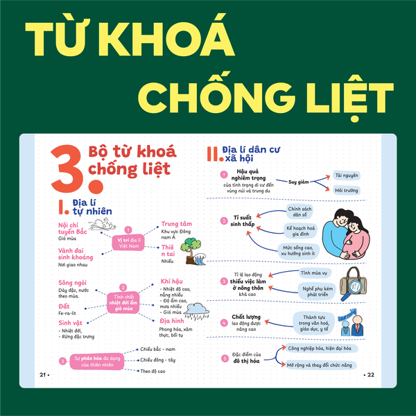Sách P.H.A.O Địa lí Ôn luyện thi tốt nghiệp THPT, ĐGNL
