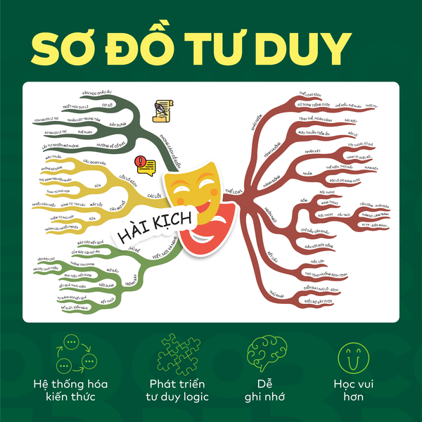 Bộ Đột phá tư duy Ngữ văn 12 (2 tập)