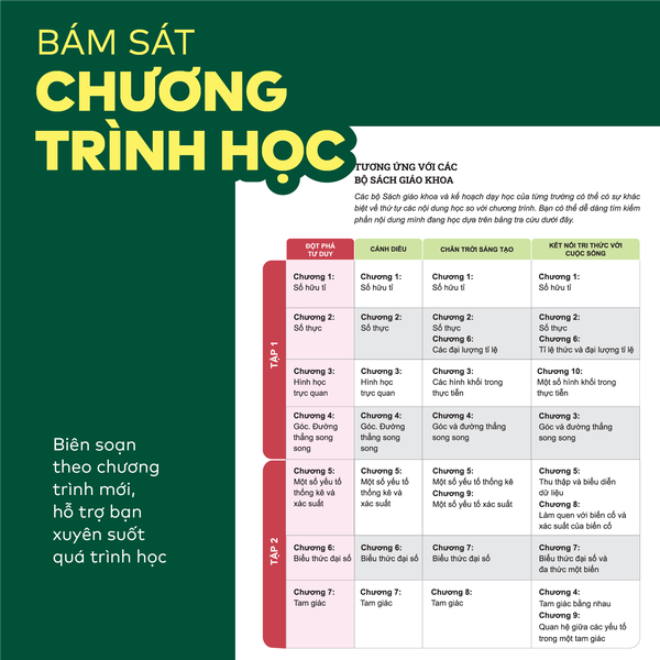 Sách - Đột phá tư duy Toán 7 - Dùng chung cho các bộ SGK