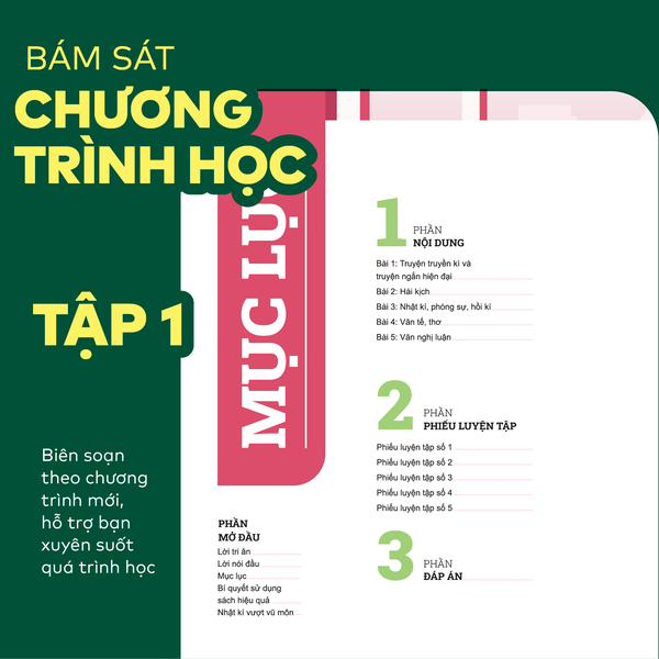 Bộ Đột phá tư duy Ngữ văn 12 (2 tập)