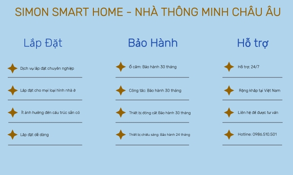 Quy Trình Lắp Đặt, Bảo Hành và Hỗ Trợ Kỹ Thuật Nhà Thông Minh Simon Tại Việt Nam Quy Trình Lắp Đặt, Bảo Hành và Hỗ Trợ Kỹ Thuật Nhà Thông Minh Simon Tại Việt Nam