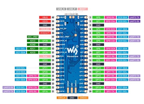 RASPBERRY PI RP2040 Plus 4MB Flash 7