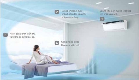 Điều hòa Panasonic có nhiều ưu điểm nổi bật