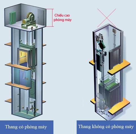 Sự khác nhau giữ thang có phòng máy và thang không phòng máy