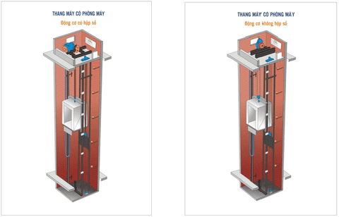 Ưu và nhược điểm của thang máy tải khách có phòng máy