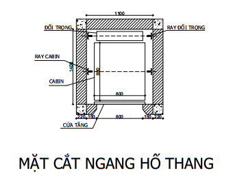 Giải pháp lắp đặt thang máy khi hố thang bị hạn chế