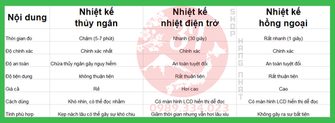 Chọn nhiệt kế cho bé