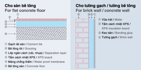 Các bước lắp đặt xốp cách nhiệt XPS cho sàn bê tông