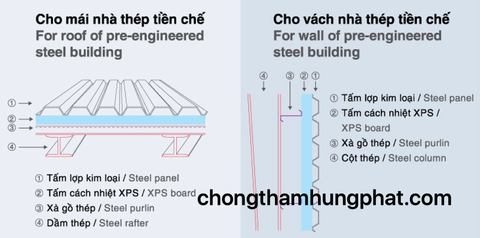 Lắp đặt xốp cách nhiệt XPS cho nhà thép tiền chế