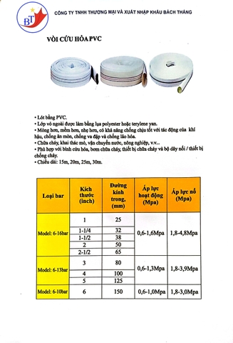 Vòi chữa cháy Trung Quốc D50,10Bar,30m