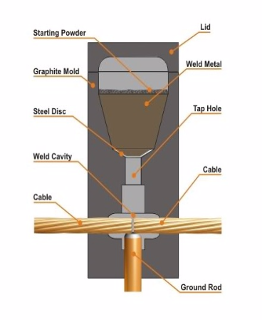 Khuôn hàn hóa nhiệt Kumwell- Thái Lan