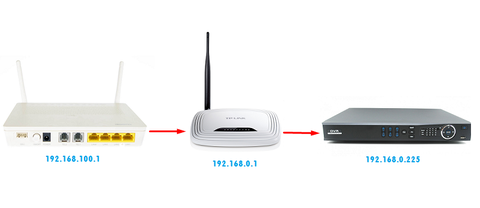 HƯỚNG DẪN MỞ PORT CAMERA QUA MODEM PHỤ HƯỚNG DẪN MỞ PORT CAMERA QUA MODEM PHỤ