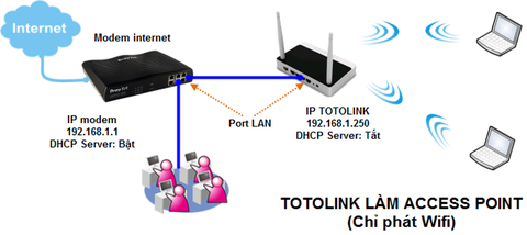 Hướng dẫn cấu hình TOTOLINK - Accespoint