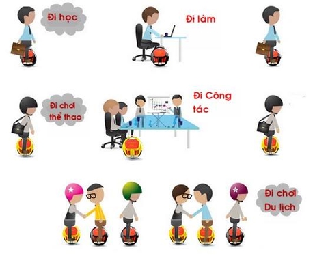 Xe điện tự lái GNT-OWV01