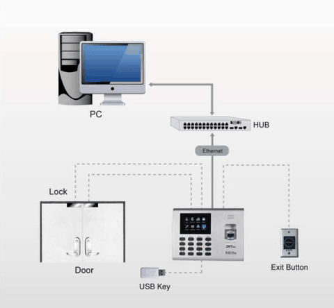 Máy chấm công vân tay K60