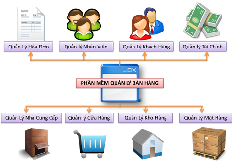 Phần mềm quản lý khách sạn, nhà nghỉ