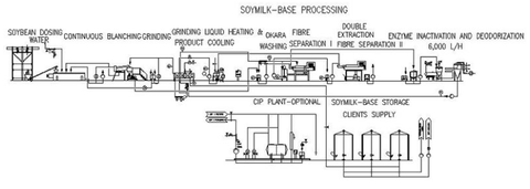 Máy móc công nghiệp: Hệ thống dây chuyền  sản xuất đậu nành Soymilk - Công nghệ QQC Việt Nam Zalo-screenshot-23-5-2016-1617464