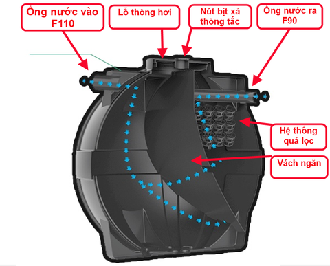 Bồn tự hoại Sơn Hà 1500 (septic) Bồn tự hoại Sơn Hà 1500 (septic)
