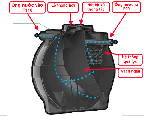 Bồn tự hoại Sơn Hà 1500 (septic)