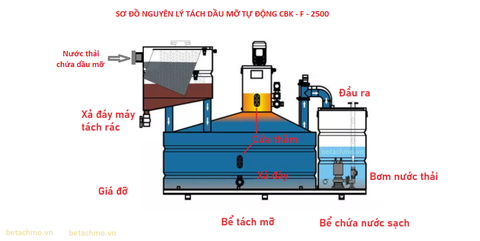 Máy tách dầu tự động cho trạm xử lý nước thải Máy tách dầu tự động cho trạm xử lý nước thải