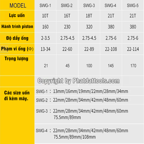 Máy uốn ống thủy lực SYW3