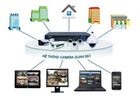 Hệ Thống Camera Quan Sát (CCTV) Là Gì?