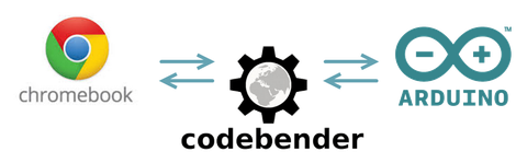 Hướng Dẫn Sử Dụng Code Mẫu Trên Web Tae.vn