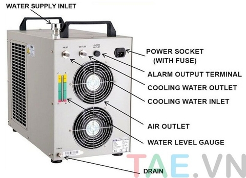 Chiller Giải Nhiệt Nước CW