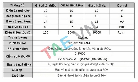 Driver Brushless Không Chổi Than BLSD4815A