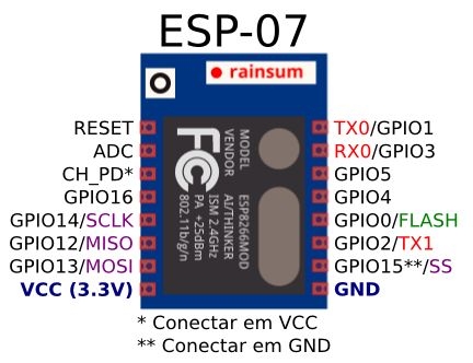 Mạch truyền nhận Wifi ESP8266-07