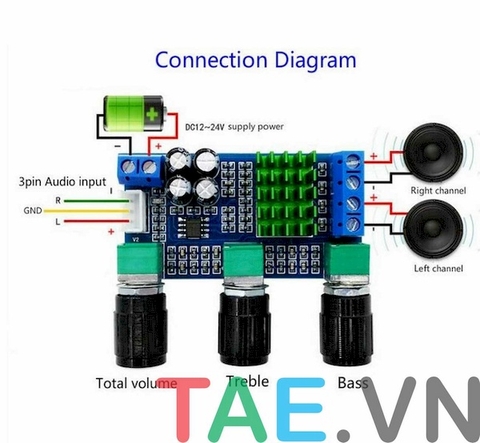 Mạch Khuếch Đại Âm Thanh TPA3116D2 80Wx2