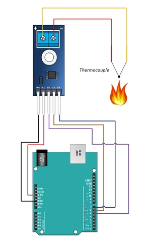 Module Khuyếch Đại Max31855