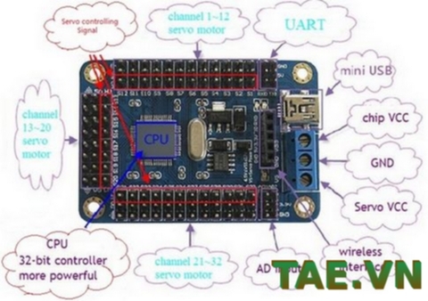 Mạch Điều Khiển 32 RC Servo (32 RC Servos controller)