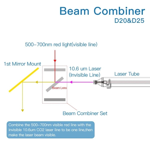 Gương Kết Hợp Chùm Tia Cho Laser Co2 Bước Sóng 10.6um - 10.6um Combiner Lens