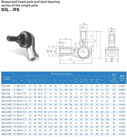 Khớp Nối SQ-RS Nhiều Loại