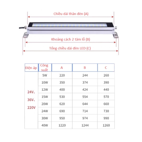 kích thước đèn led mẫu vuông