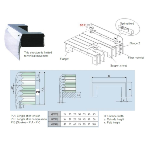 Specifications, Metal dust below cover