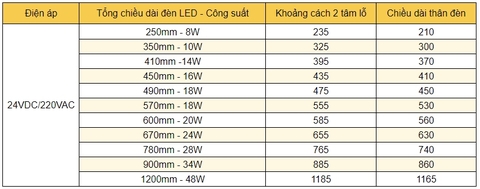 kích thước và công suất đèn led cho máy CNC chống dầu chống nước