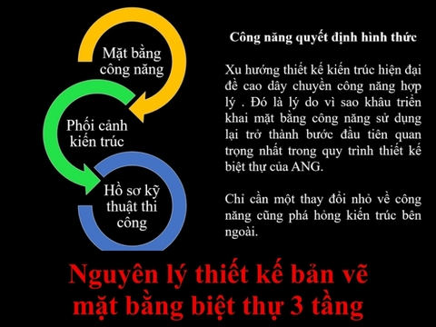 Tiêu chuẩn thiết kế bản vẽ mặt bằng biệt thự 3 tầng tiện nghi, khoa học (Phần 1)