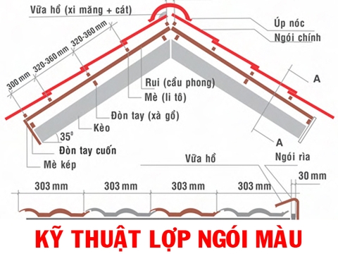 Tìm hiểu kỹ thuật lợp ngói màu đơn giản và chi tiết đến từ ANG