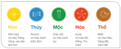 Các vật phẩm phong thủy hợp với người mệnh hỏa