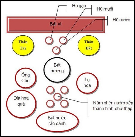 Bố trí bộ đồ thờ thần tài ông địa gốm sứ Bát Tràng