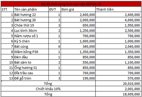 Bộ đồ thờ vàng kim cao cấp Bát Tràng BDTVK06