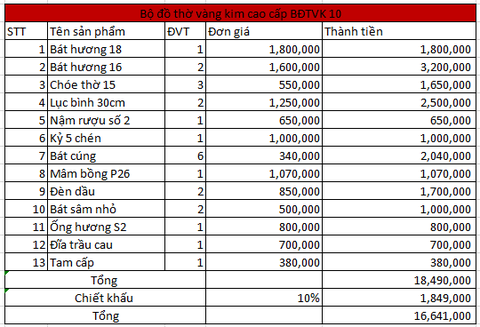 Bộ đồ thờ vàng kim cao cấp Bát Tràng BDTVK10