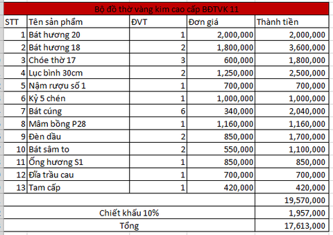 Bộ đồ thờ vàng kim cao cấp Bát Tràng BDTVK11