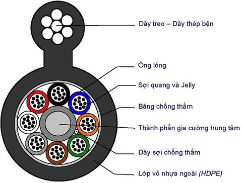 Cáp quang treo Single mode 24 fo (core) - Sacom